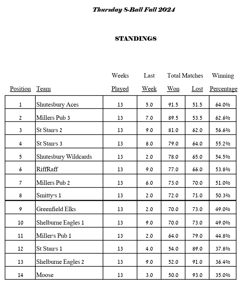 Waiting for Deb's updated standings wk 13