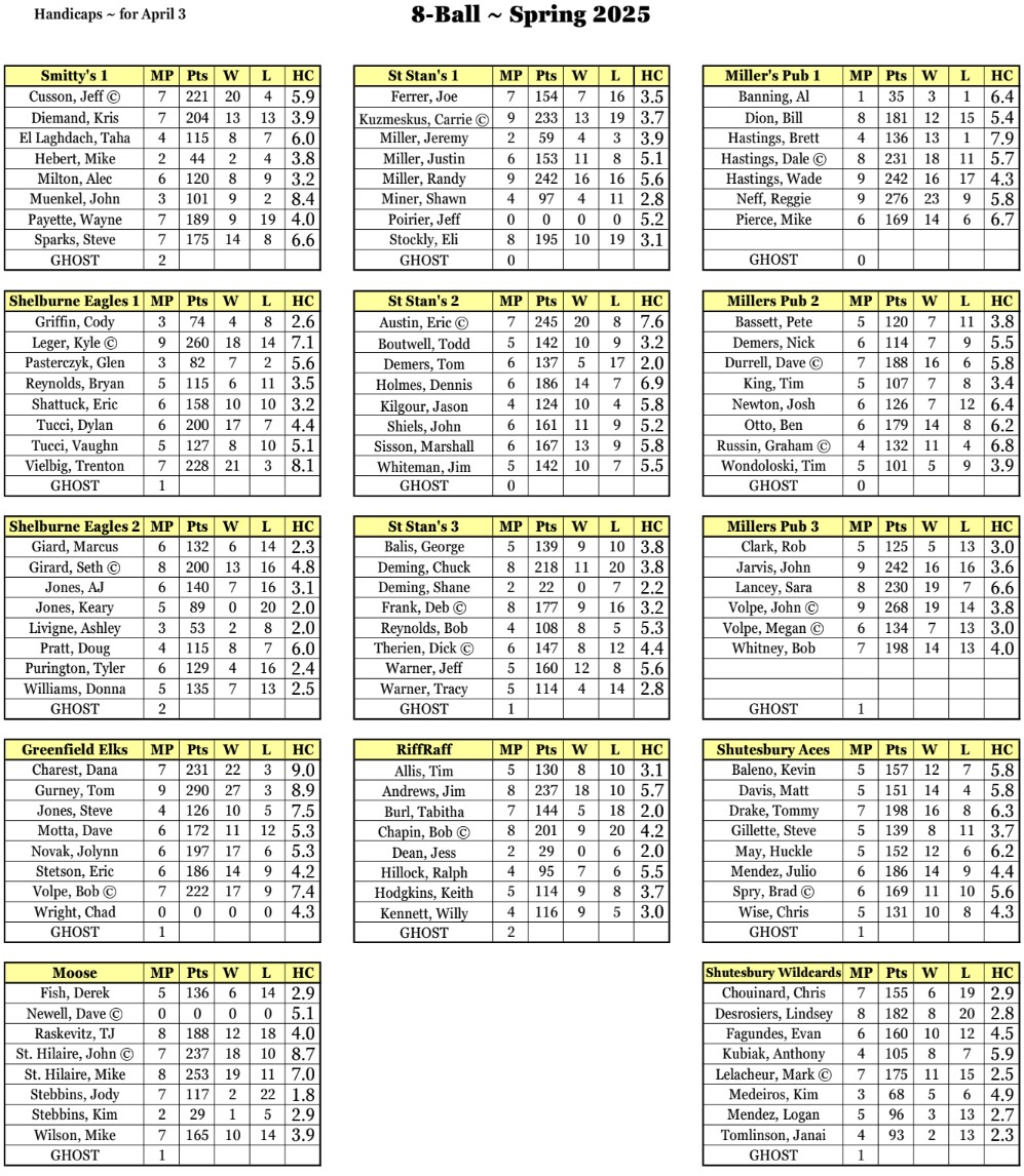 Waiting for Deb's Updated Handicap Sheet
